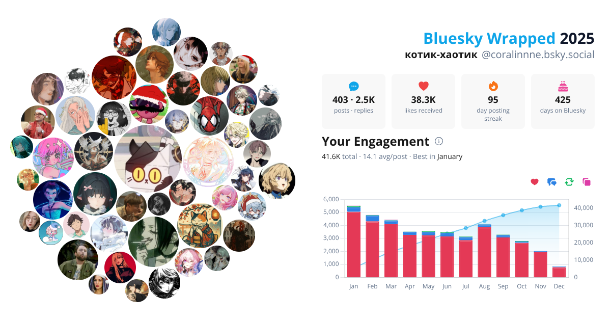 Your Bluesky Wrapped 2025 preview