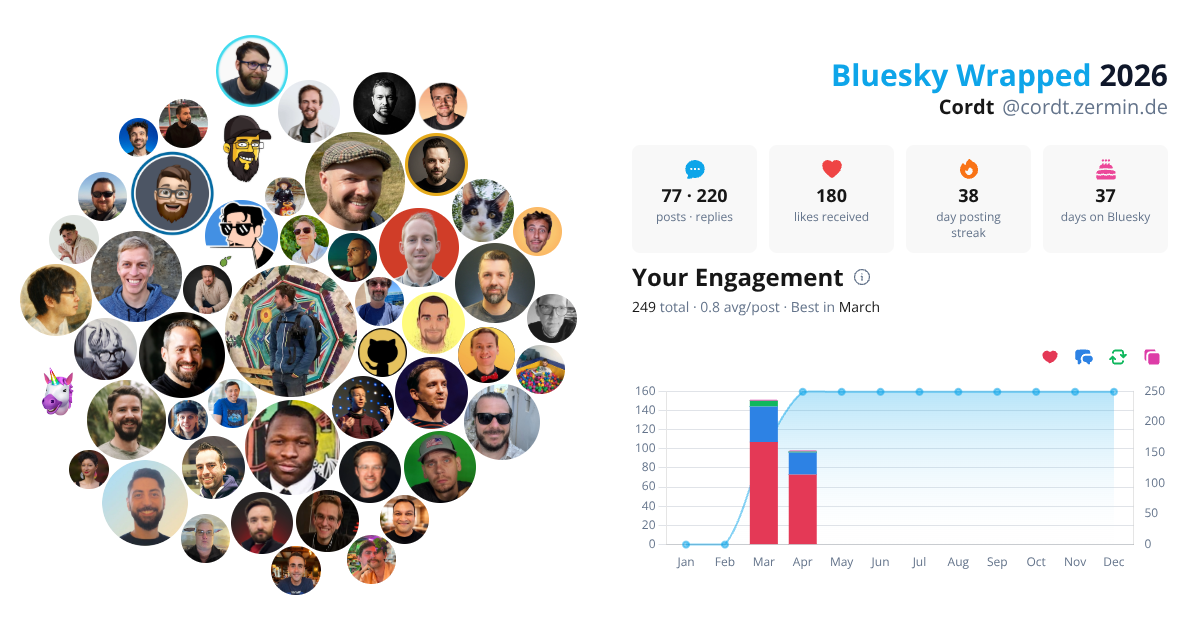 Your Bluesky Wrapped 2026 preview