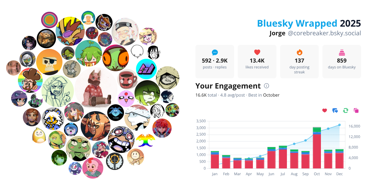 Your Bluesky Wrapped 2025 preview