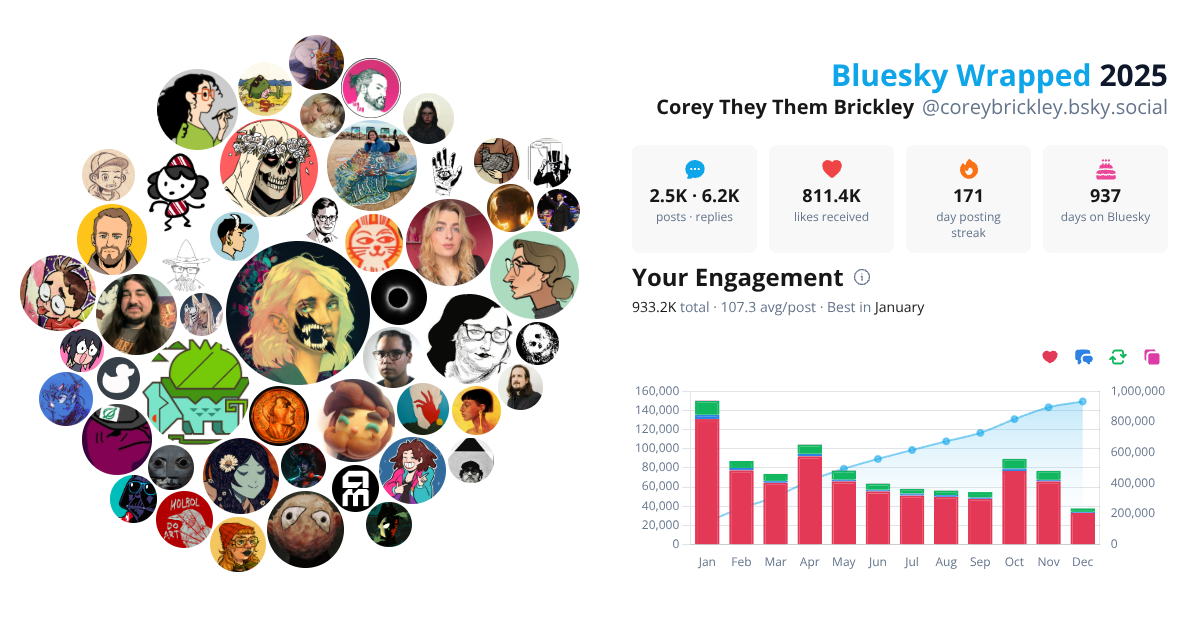 Your Bluesky Wrapped 2025 preview