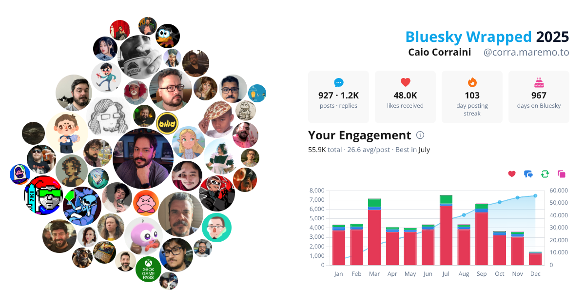 Your Bluesky Wrapped 2025 preview