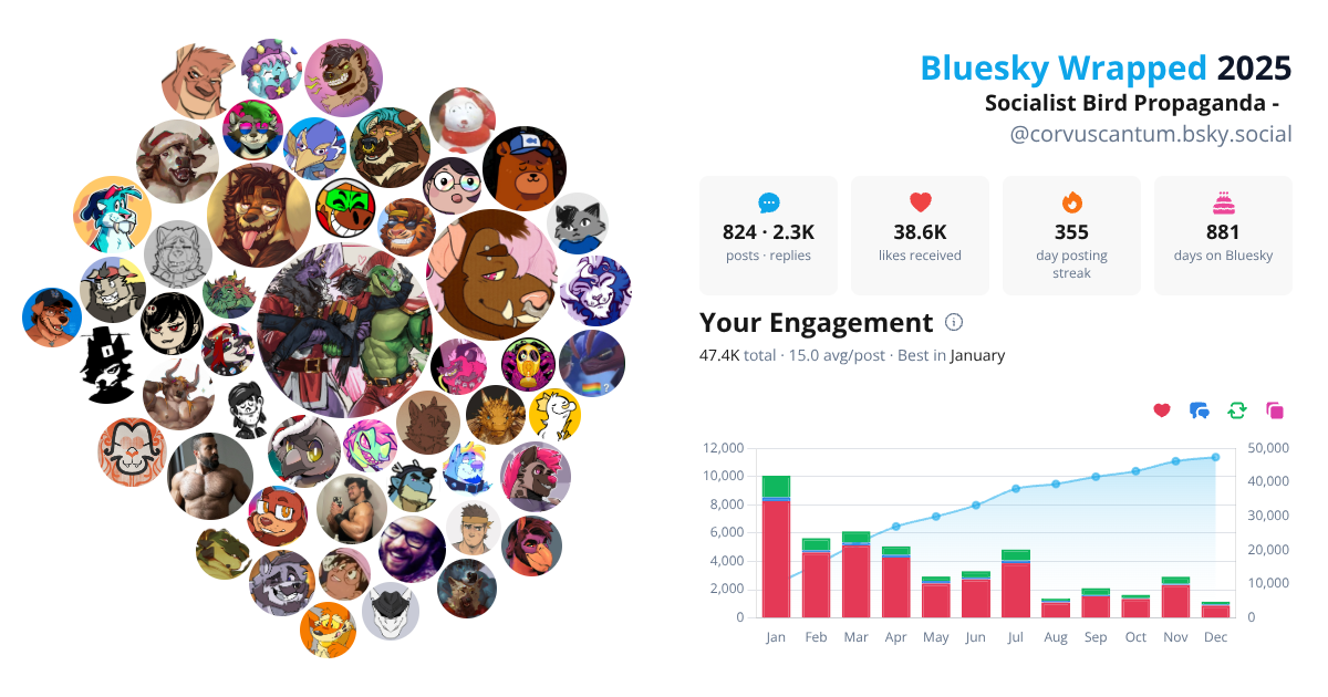 Your Bluesky Wrapped 2025 preview
