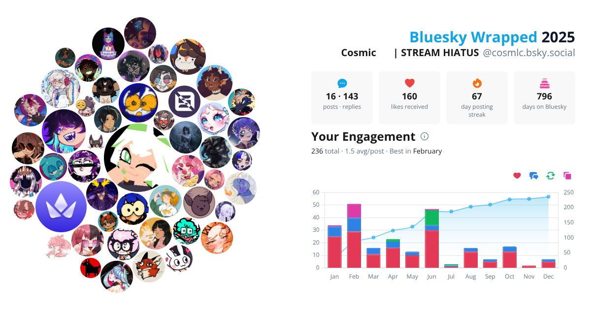 Your Bluesky Wrapped 2025 preview