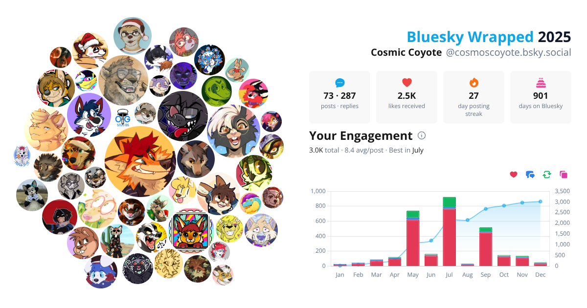 Your Bluesky Wrapped 2025 preview