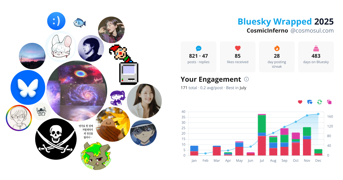 Your Bluesky Wrapped 2025 preview