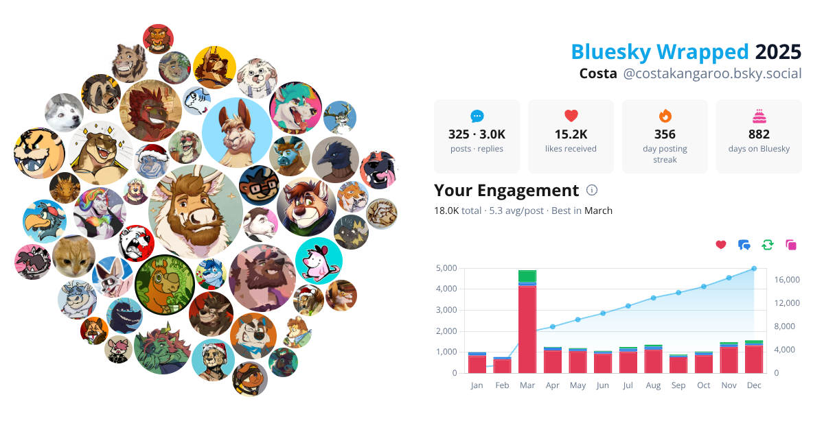 Your Bluesky Wrapped 2025 preview