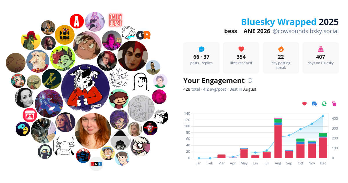 Your Bluesky Wrapped 2025 preview