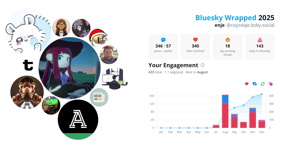 Your Bluesky Wrapped 2025 preview
