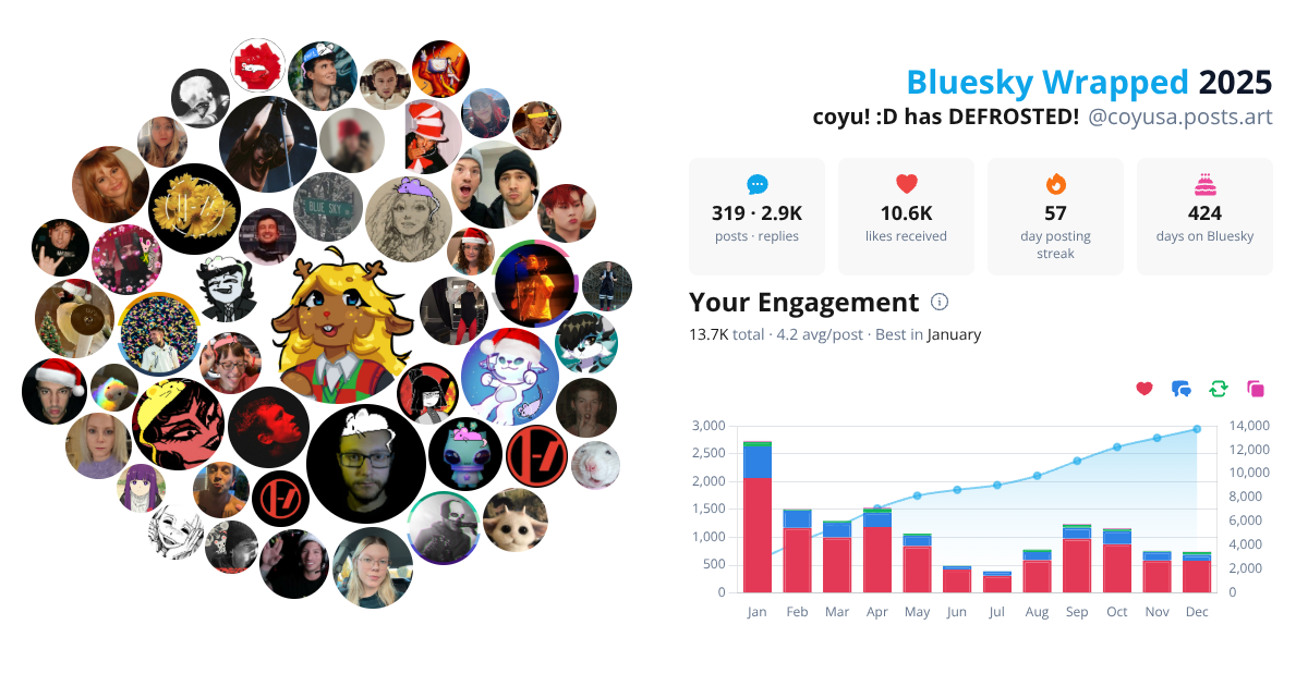 Your Bluesky Wrapped 2025 preview