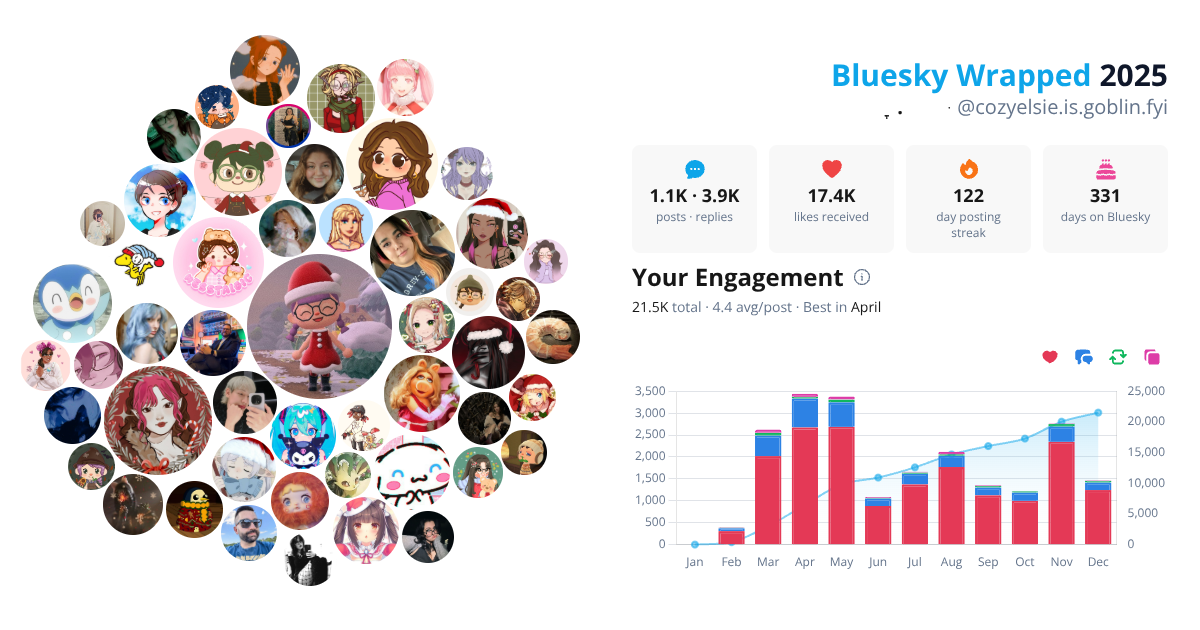 Your Bluesky Wrapped 2025 preview