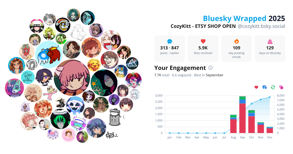 Your Bluesky Wrapped 2025 preview