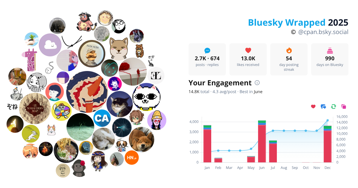 Your Bluesky Wrapped 2025 preview