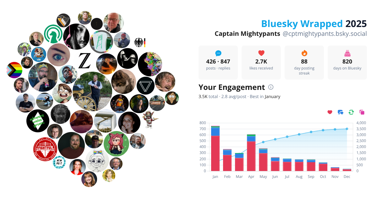 Your Bluesky Wrapped 2025 preview