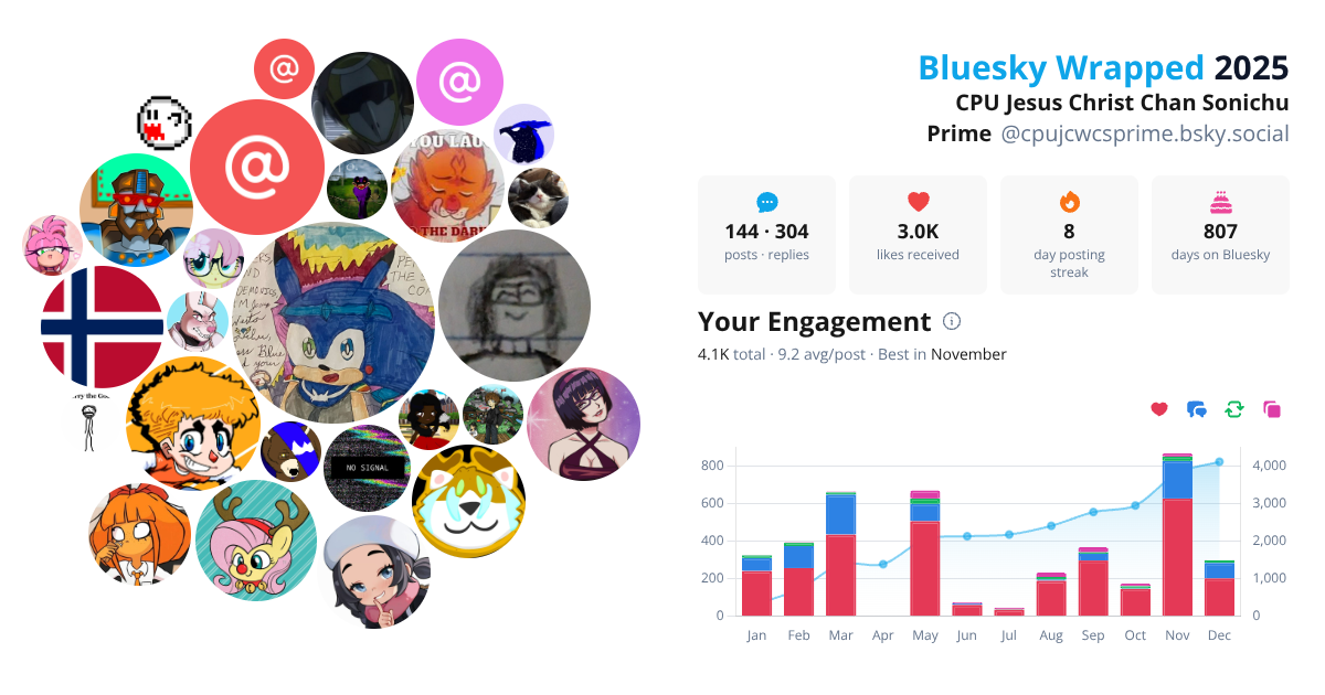 Your Bluesky Wrapped 2025 preview