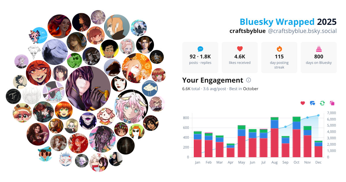 Your Bluesky Wrapped 2025 preview
