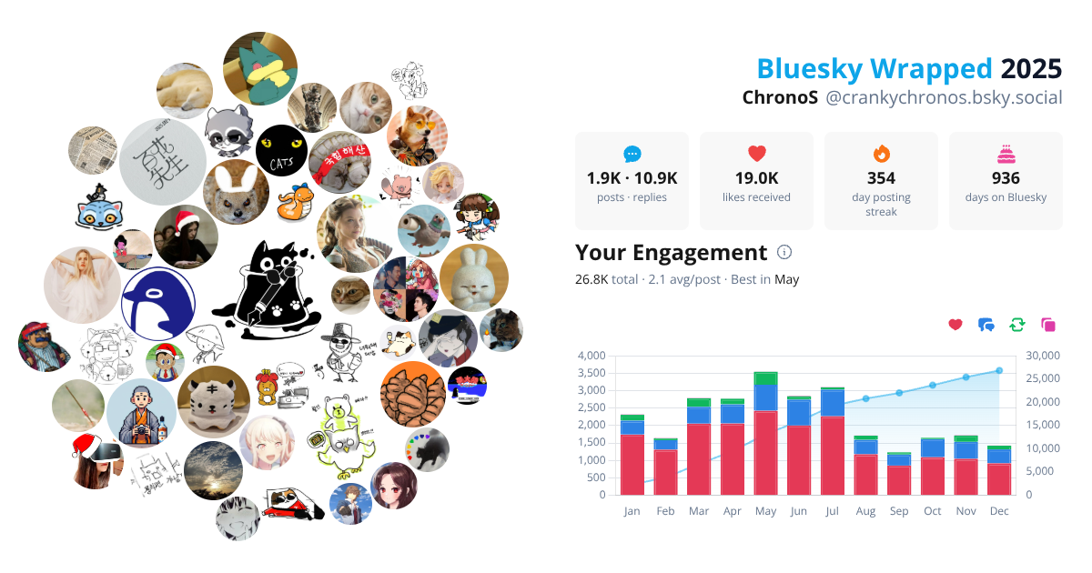 Your Bluesky Wrapped 2025 preview