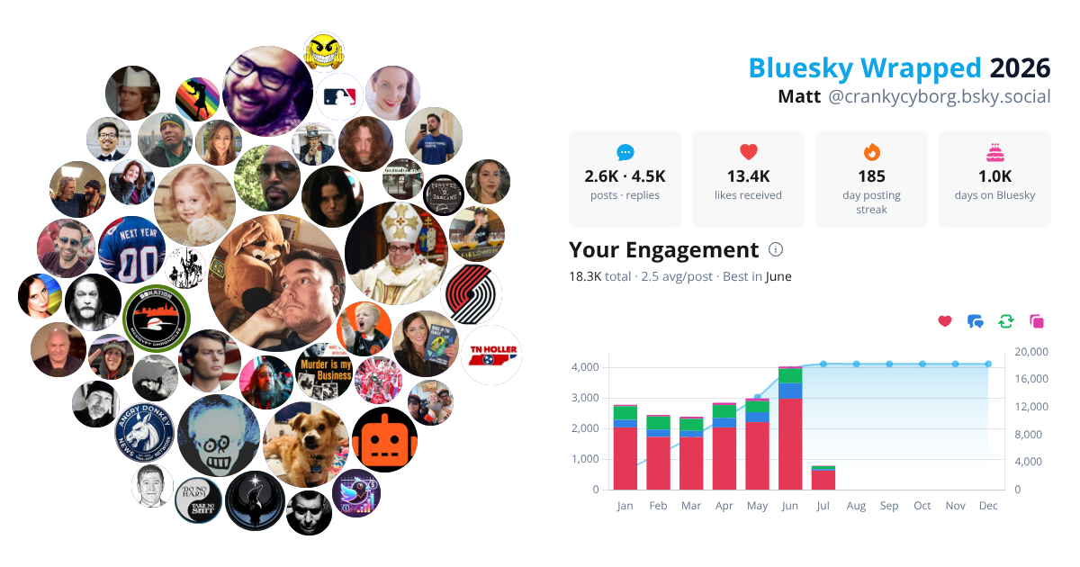 Your Bluesky Wrapped 2026 preview