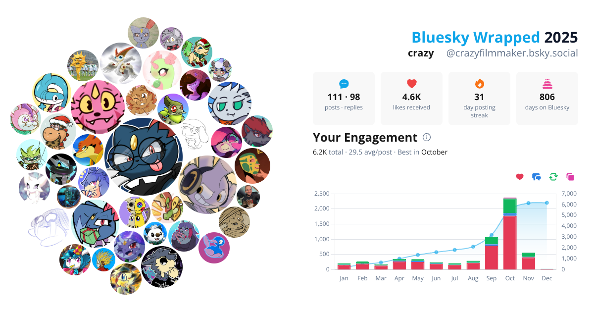 Your Bluesky Wrapped 2025 preview