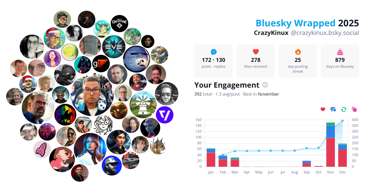 Your Bluesky Wrapped 2025 preview