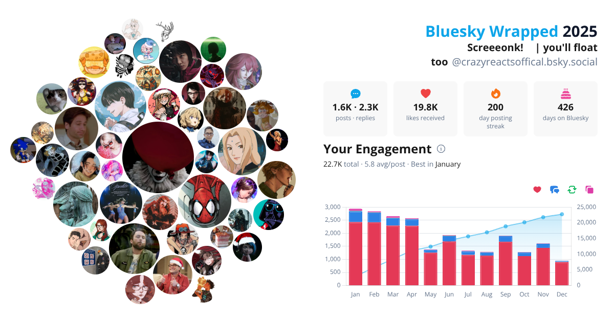 Your Bluesky Wrapped 2025 preview