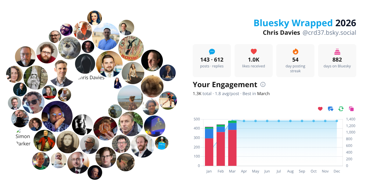 Your Bluesky Wrapped 2026 preview