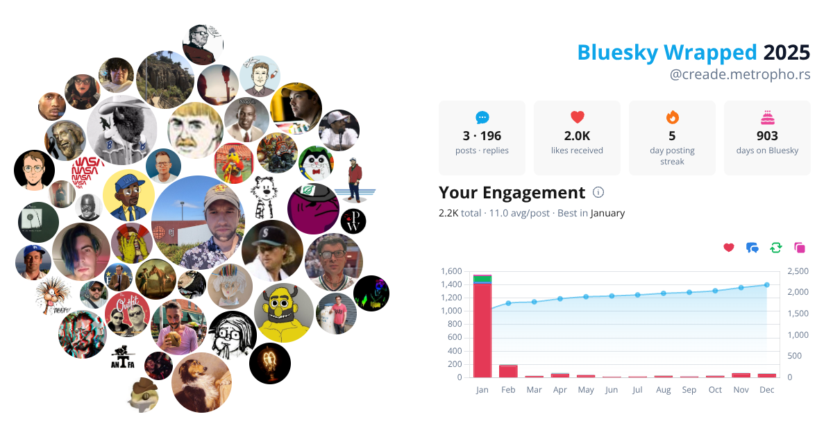 Your Bluesky Wrapped 2025 preview