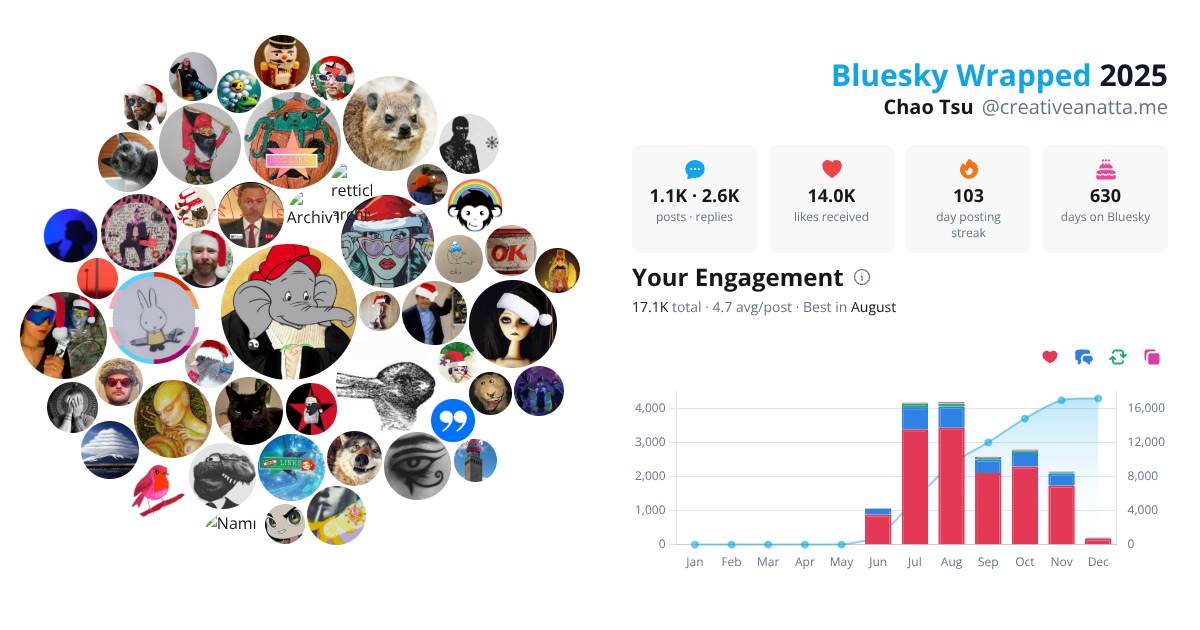 Your Bluesky Wrapped 2025 preview