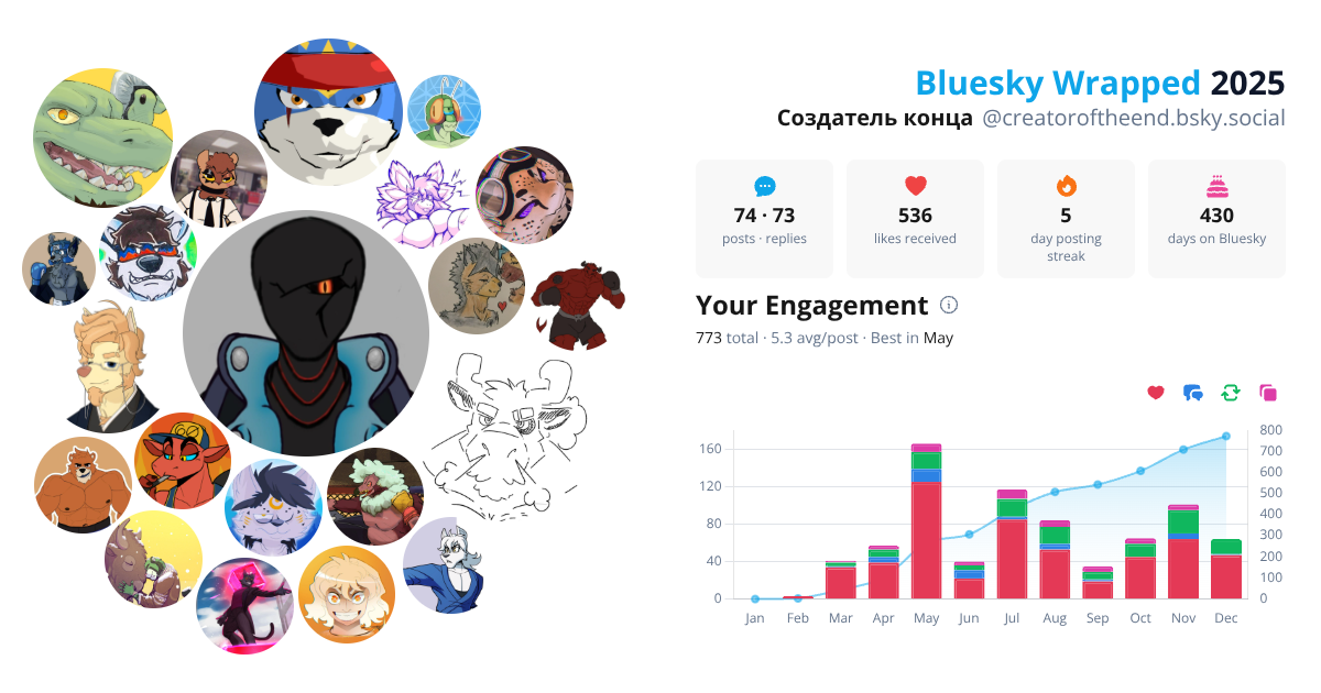 Your Bluesky Wrapped 2025 preview