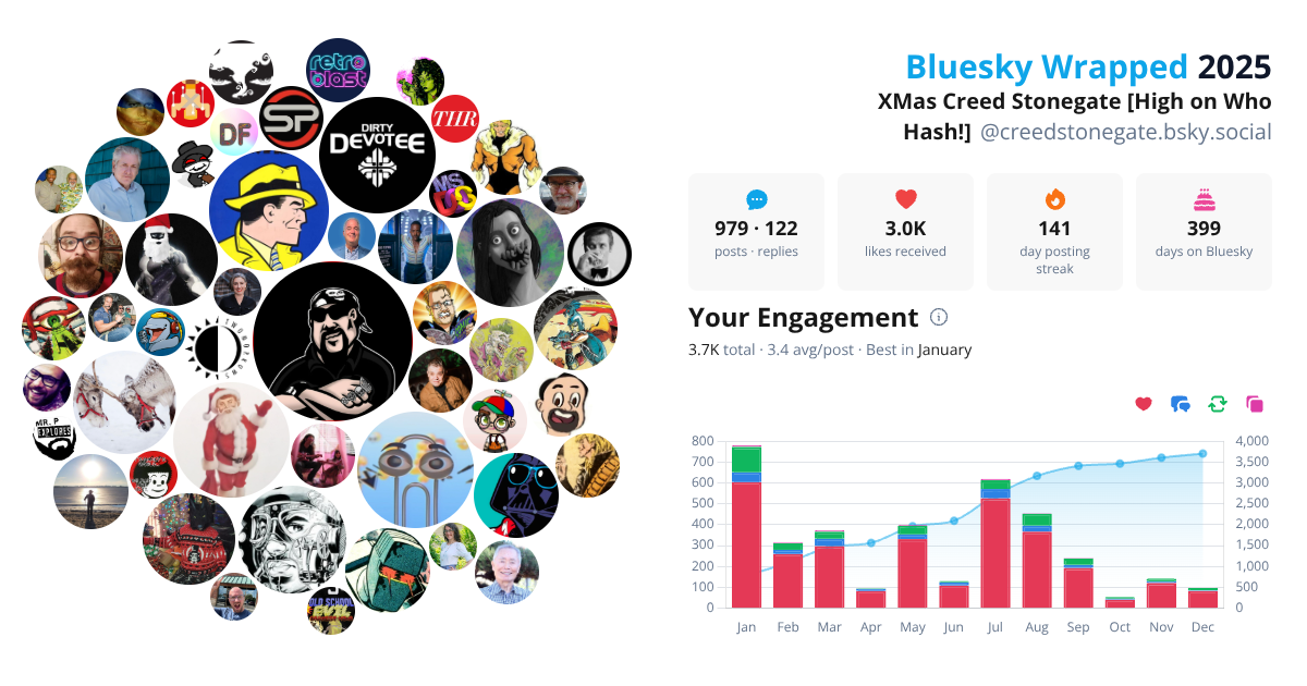 Your Bluesky Wrapped 2025 preview