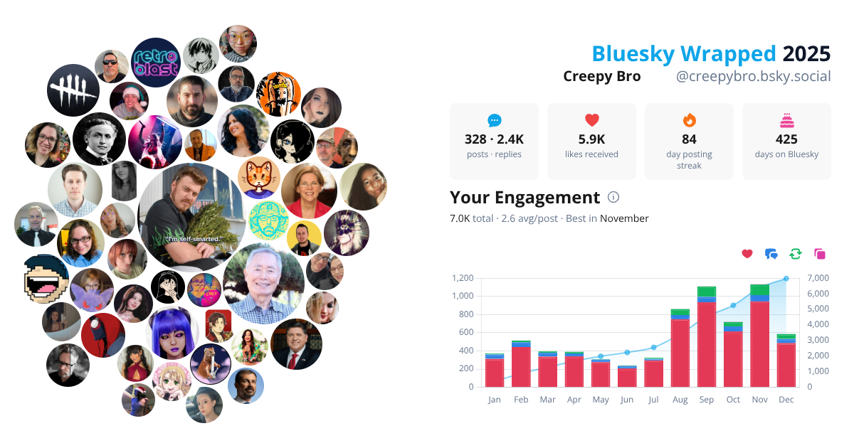 Your Bluesky Wrapped 2025 preview