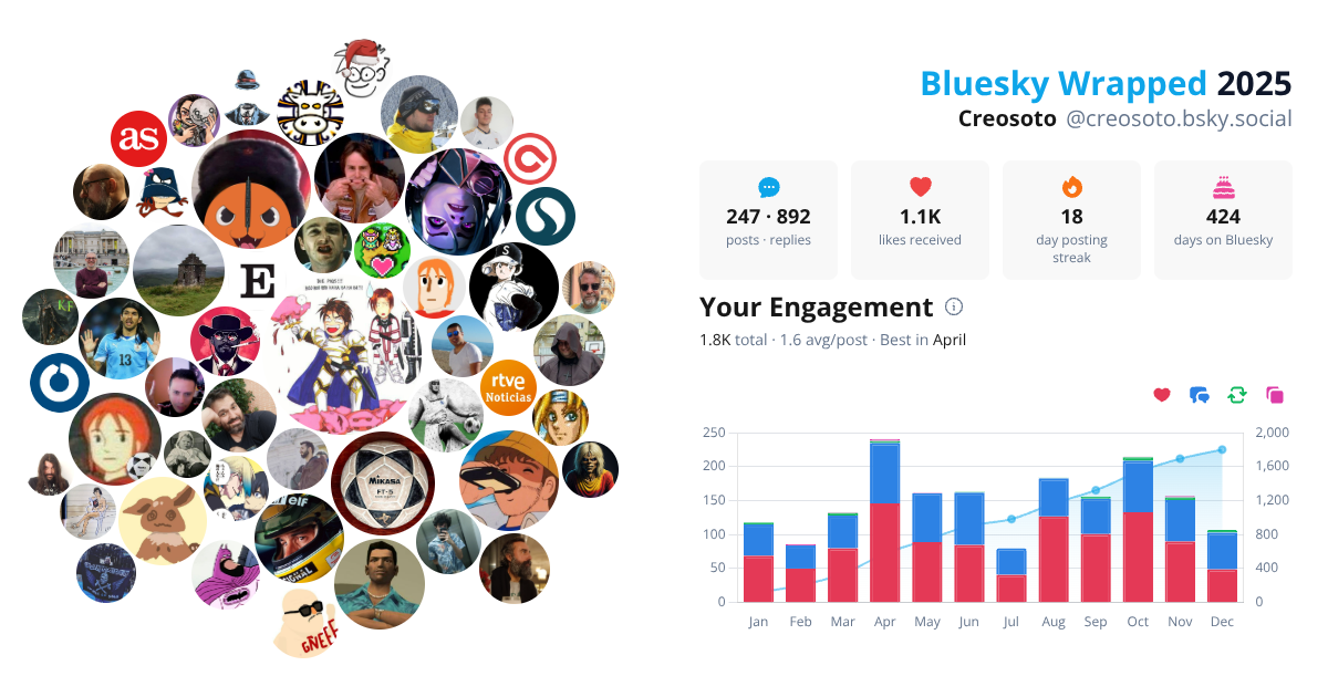 Your Bluesky Wrapped 2025 preview