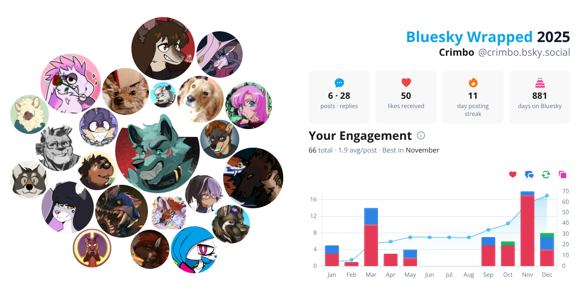 Your Bluesky Wrapped 2025 preview