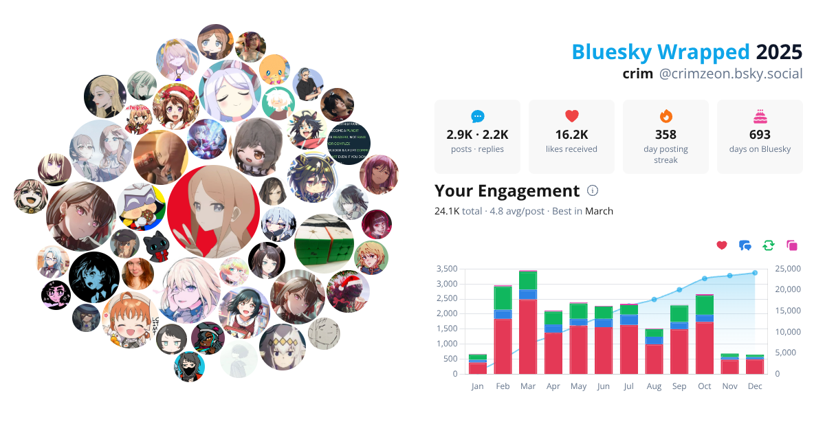 Your Bluesky Wrapped 2025 preview