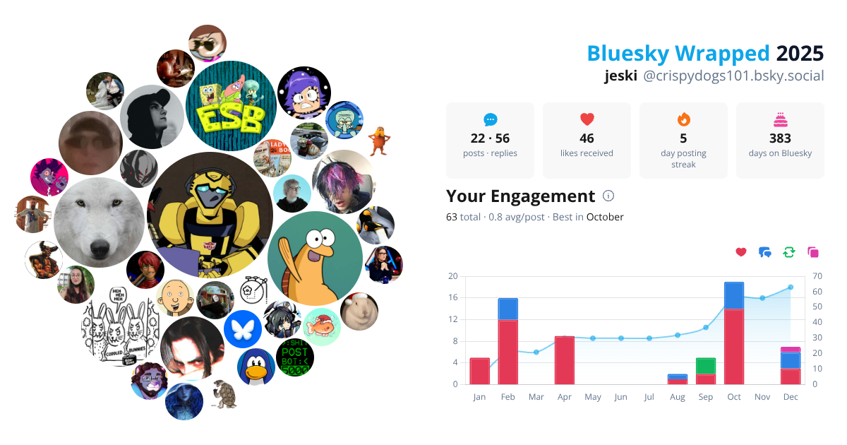 Your Bluesky Wrapped 2025 preview