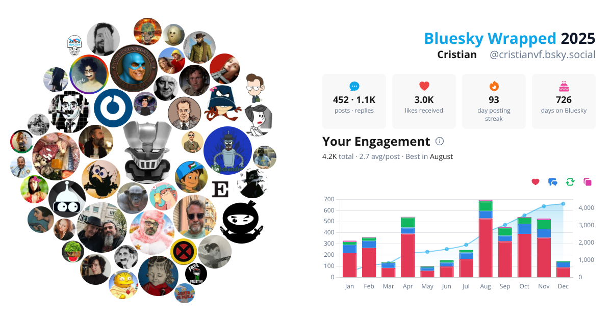 Your Bluesky Wrapped 2025 preview