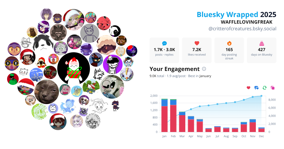 Your Bluesky Wrapped 2025 preview