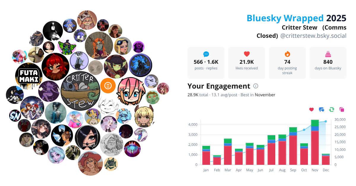 Your Bluesky Wrapped 2025 preview