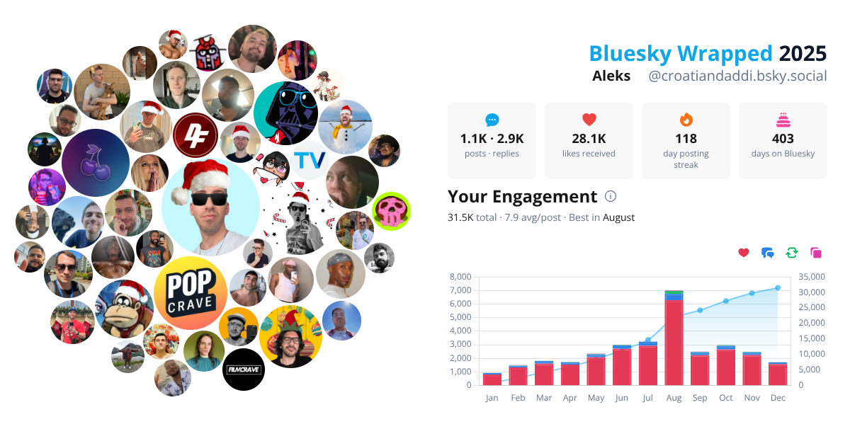 Your Bluesky Wrapped 2025 preview