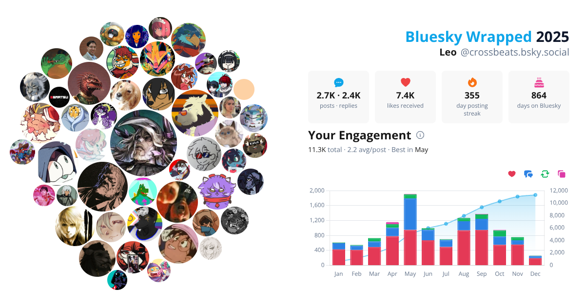 Your Bluesky Wrapped 2025 preview