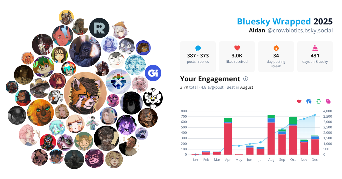 Your Bluesky Wrapped 2025 preview