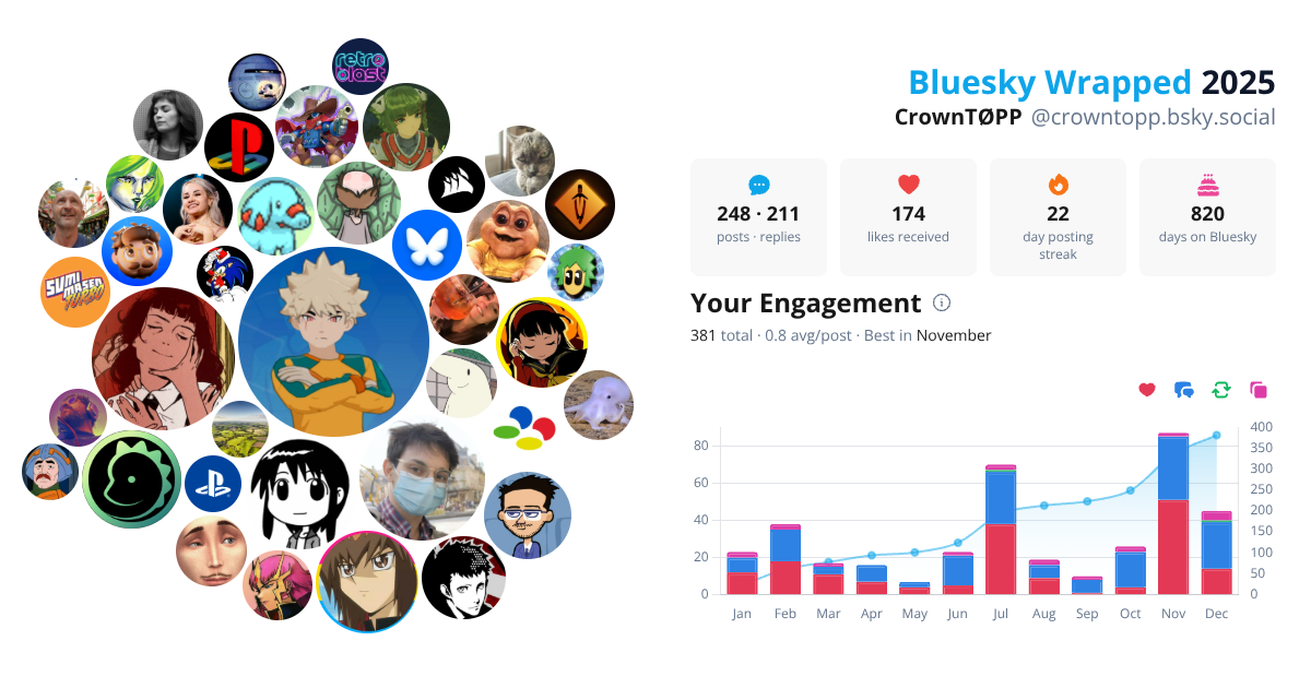 Your Bluesky Wrapped 2025 preview