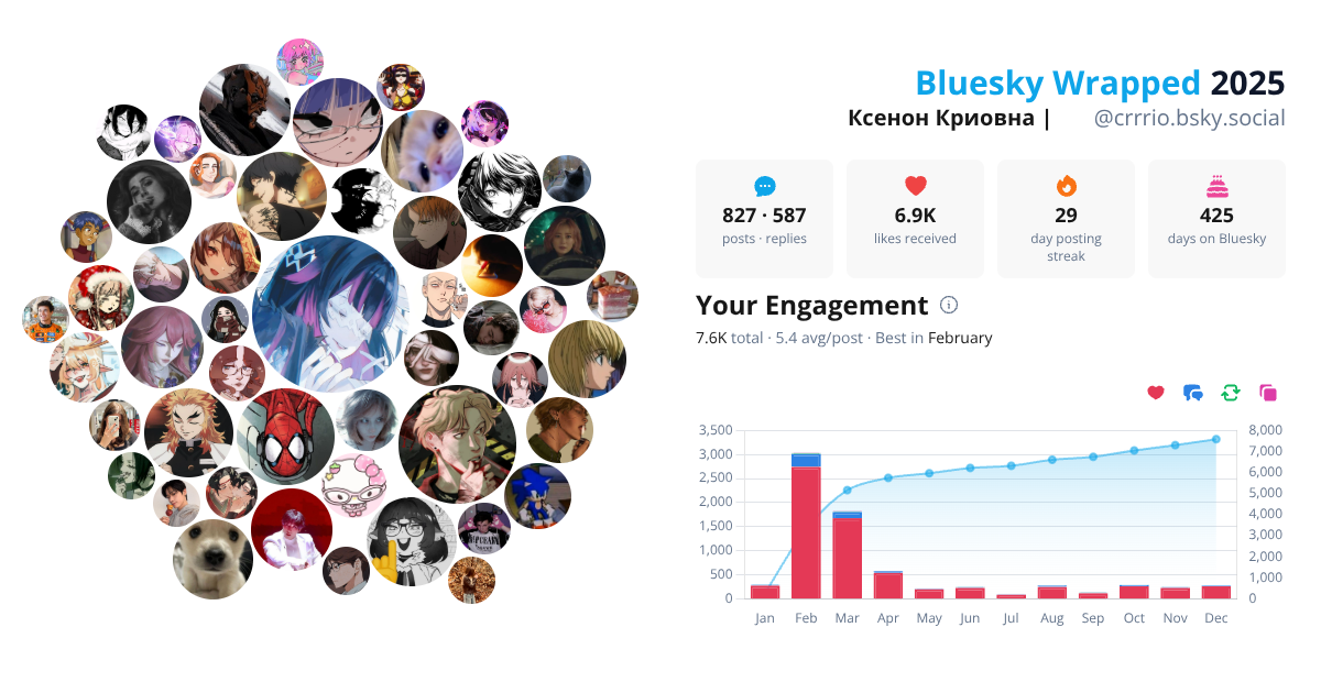 Your Bluesky Wrapped 2025 preview