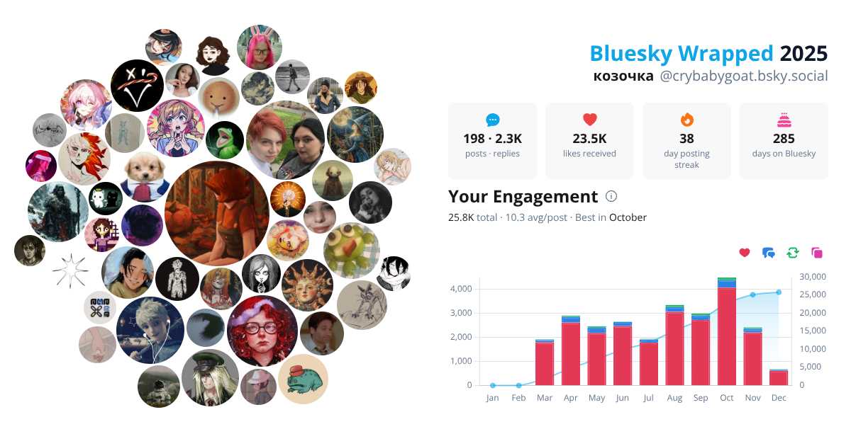 Your Bluesky Wrapped 2025 preview