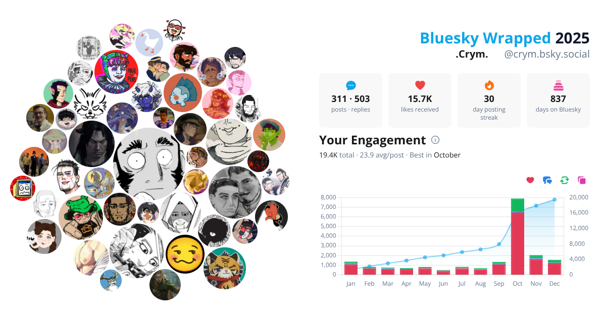 Your Bluesky Wrapped 2025 preview
