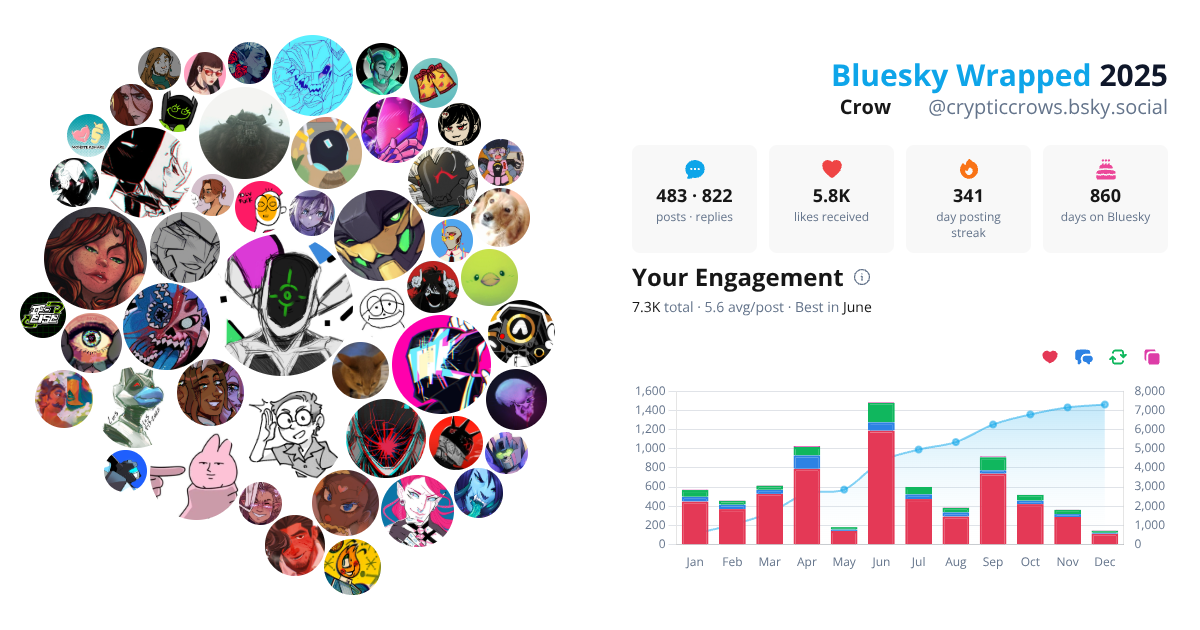 Your Bluesky Wrapped 2025 preview