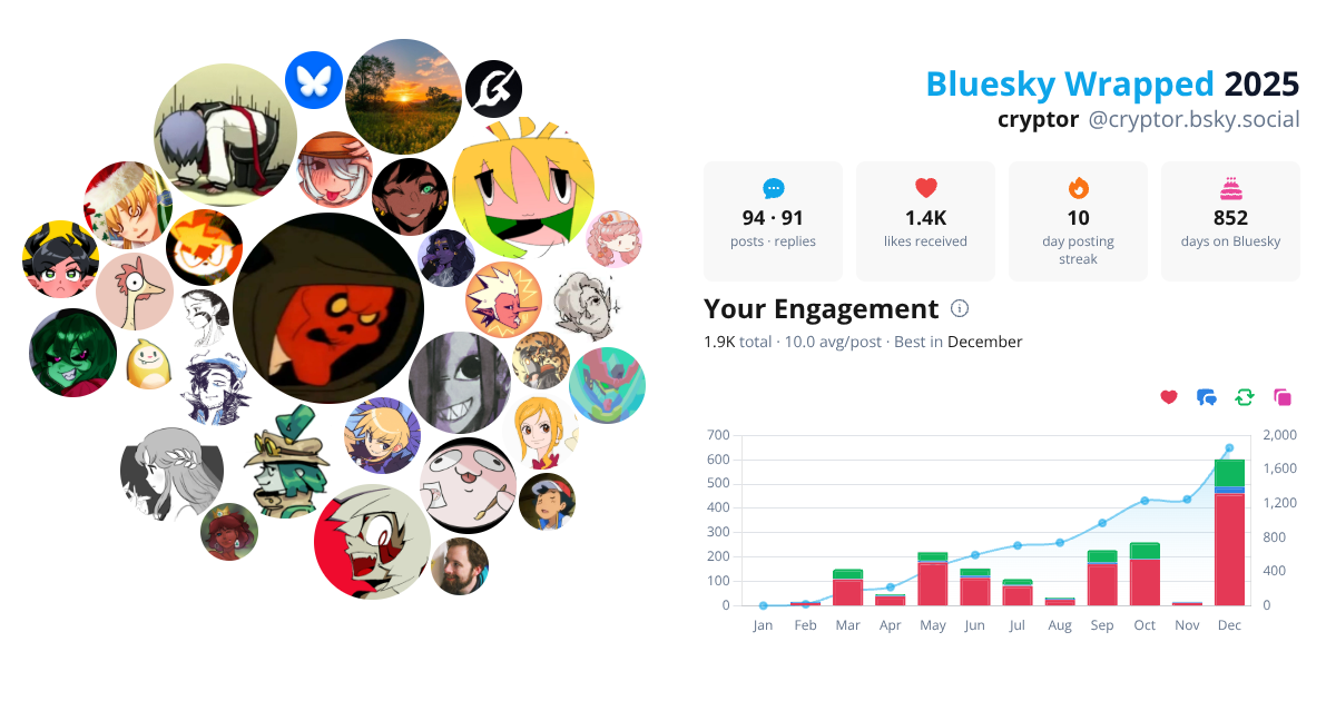 Your Bluesky Wrapped 2025 preview