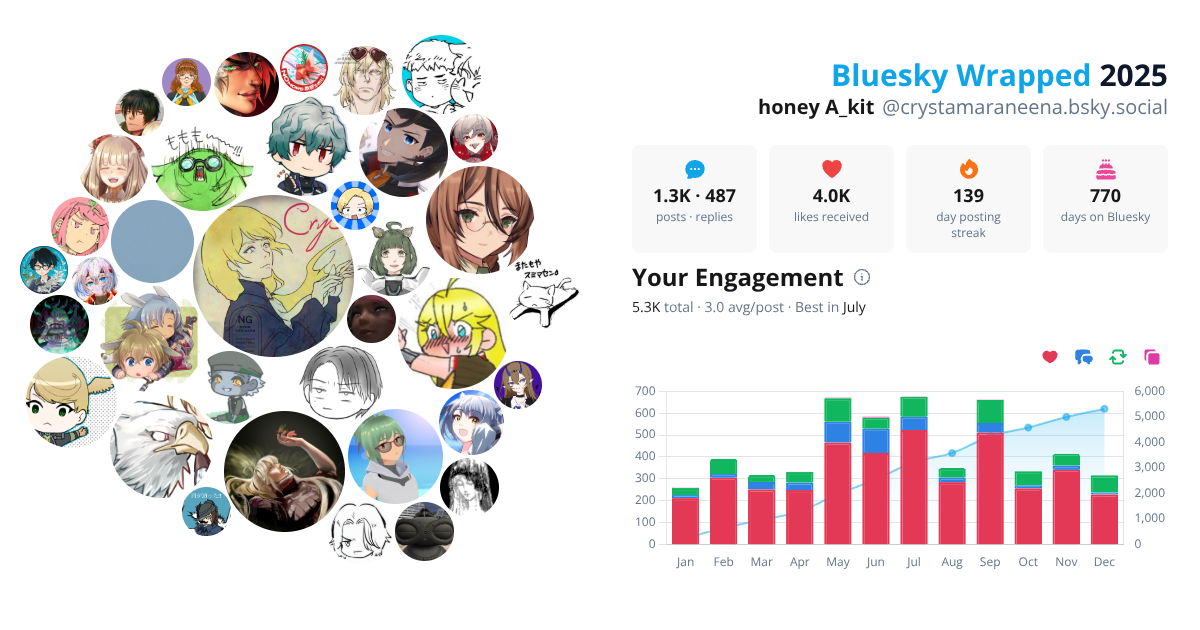 Your Bluesky Wrapped 2025 preview