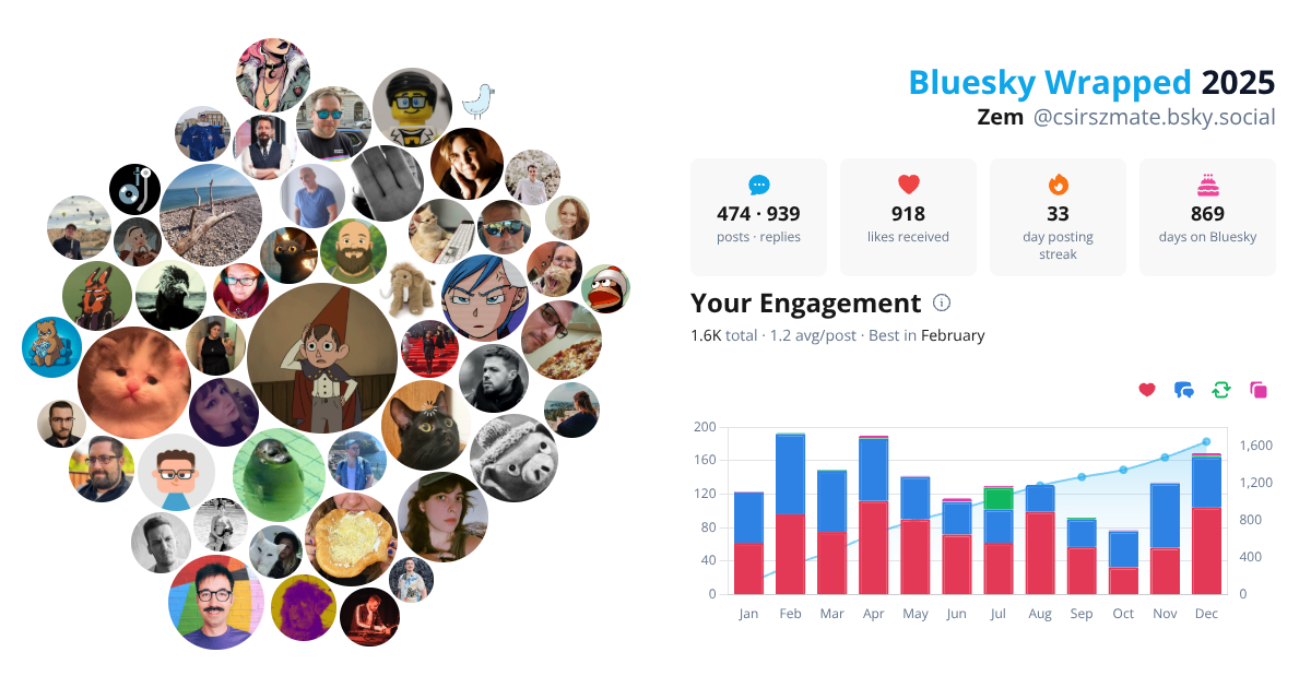 Your Bluesky Wrapped 2025 preview