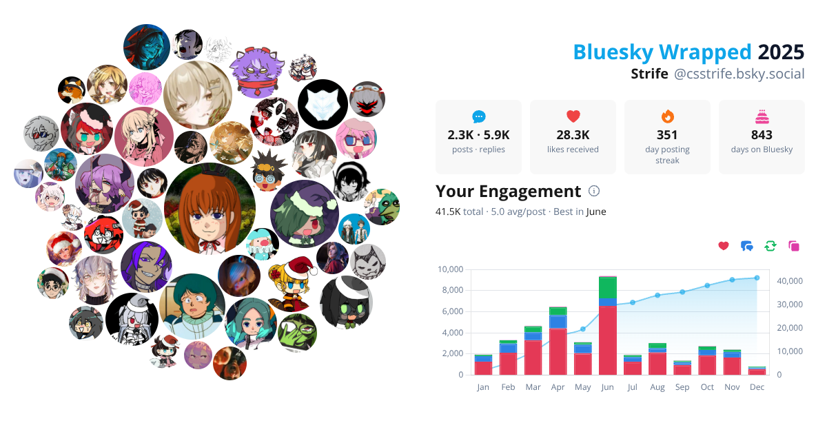 Your Bluesky Wrapped 2025 preview
