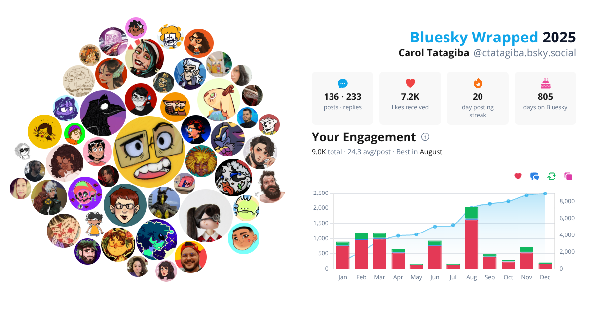 Your Bluesky Wrapped 2025 preview